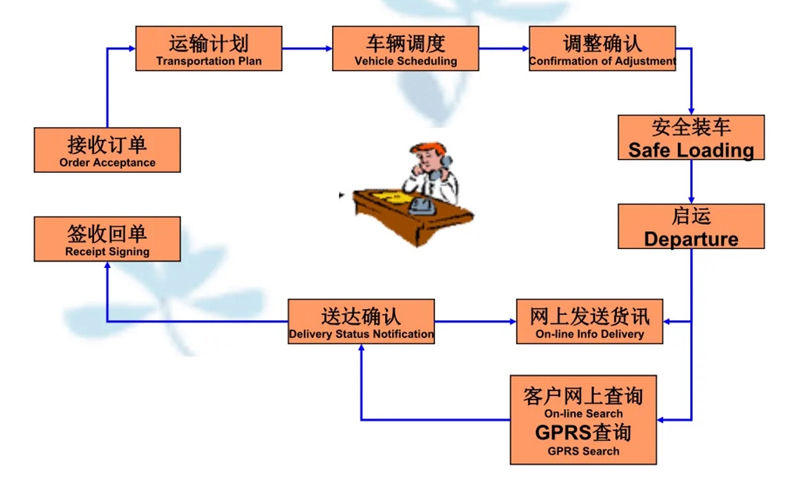 吴江震泽直达卢氏物流公司,震泽到卢氏物流专线